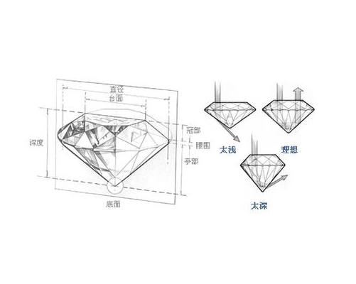 克徕帝官网裸钻钻石切工怎么样