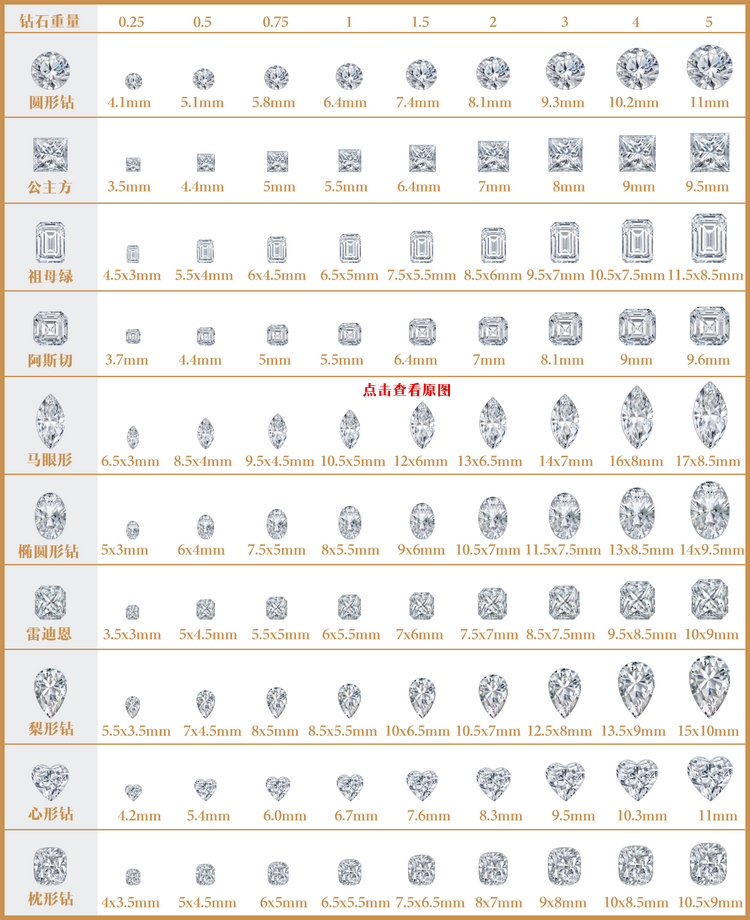 知识 钻石学堂 钻石4c 差切工(poor):这包含所有没有符合一般切工标准