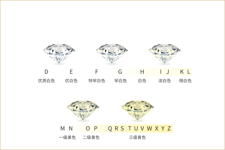 每一颗钻石都独一无二,如同每一片雪花的形态迥异万千.