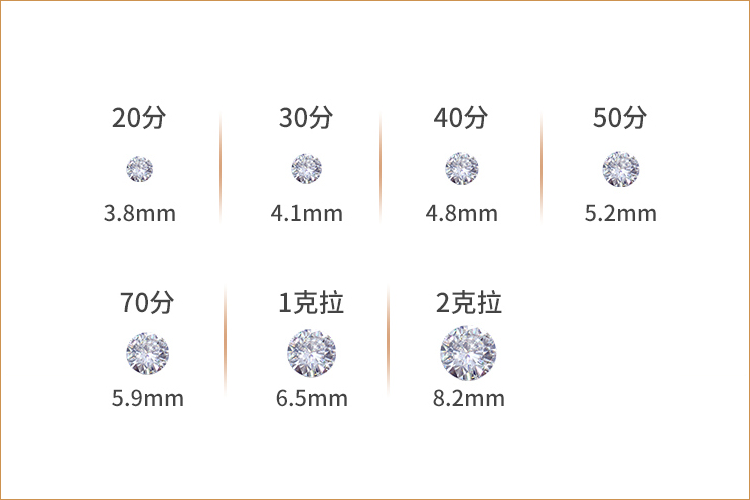钻石形状重量大小对照图