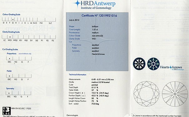 HRD证书