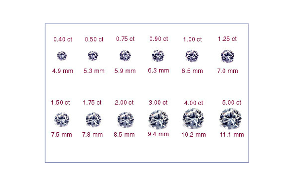 钻石学堂 钻石首饰 钻石戒指 一克拉钻戒有多大?