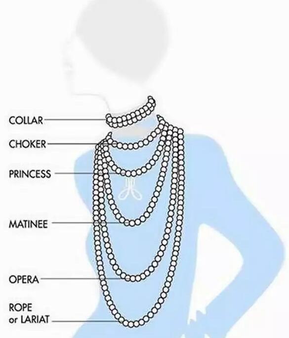 珍珠项链长度