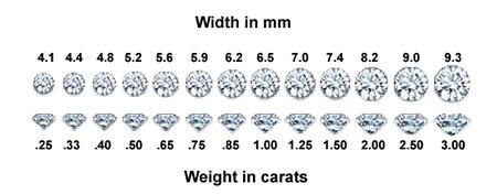 钻石重量标准表
