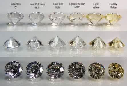 NGTC证书的钻石颜色等级如何划分