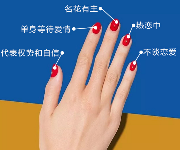 不同手指戴戒指的含义是什么