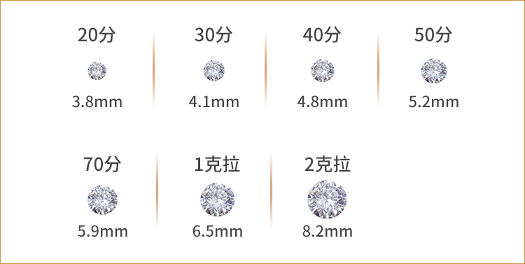 钻石克拉大小的对照表图片