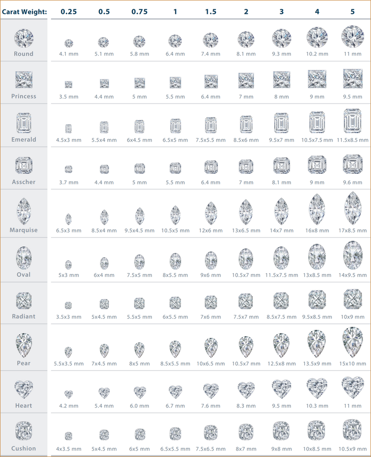 钻石大小尺寸标准对照图
