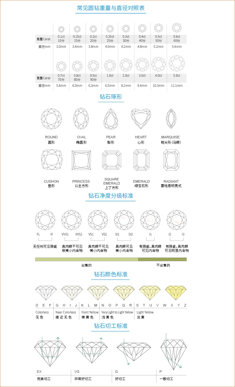 关于钻石4c知识详细解读(精华帖)的信息