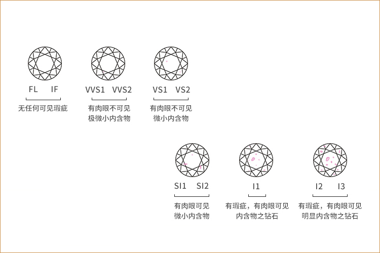 钻戒4c分析图钻戒4c参数表