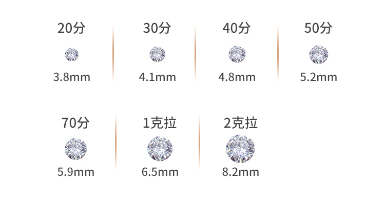 钻石的4C具体指的是什么