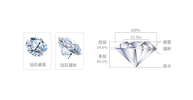 钻石的4C具体指的是什么
