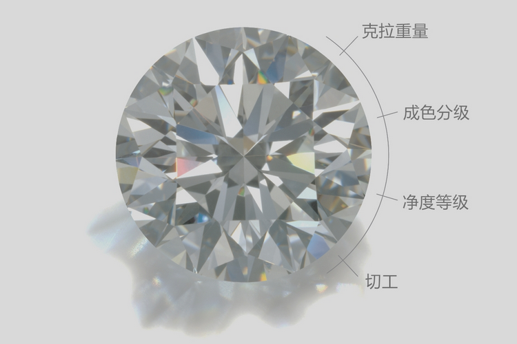 钻石4C标准详细介绍