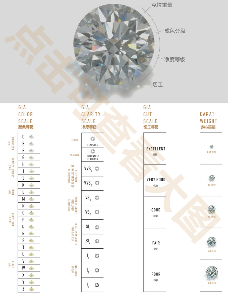 钻石净度和颜色级别表图片