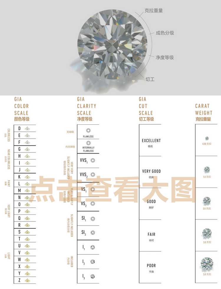 钻石切工等级对照表