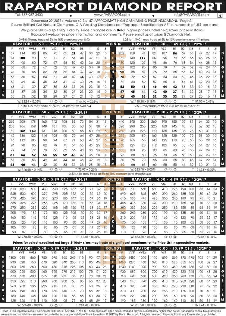 2022年钻石一克拉多少钱