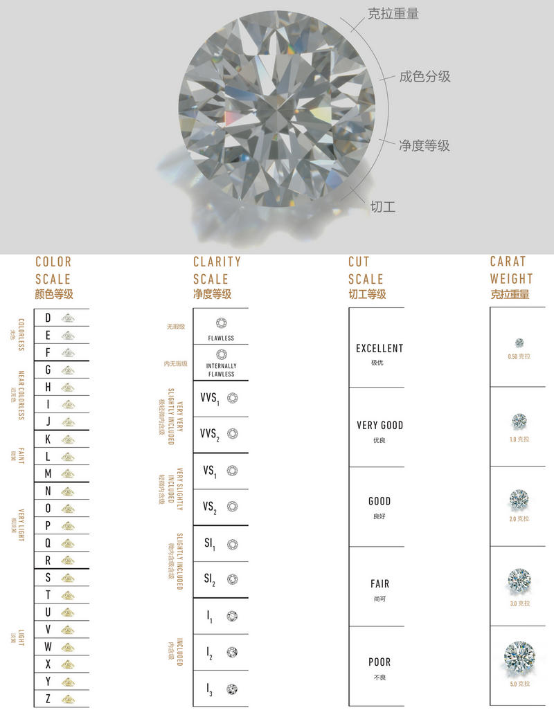 钻石颜色和净度怎么挑选性价比最高