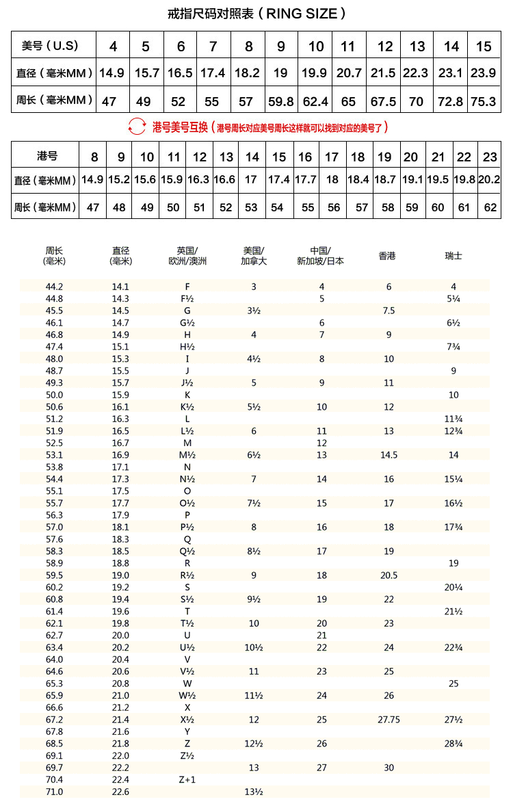 2024年戒指美码和中国码对照表
