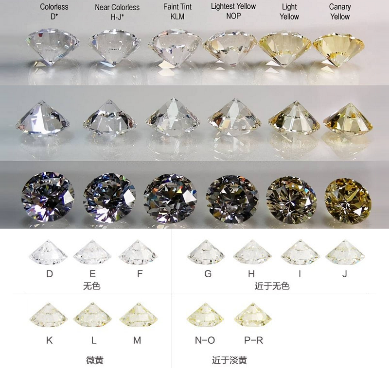 钻石颜色等级表