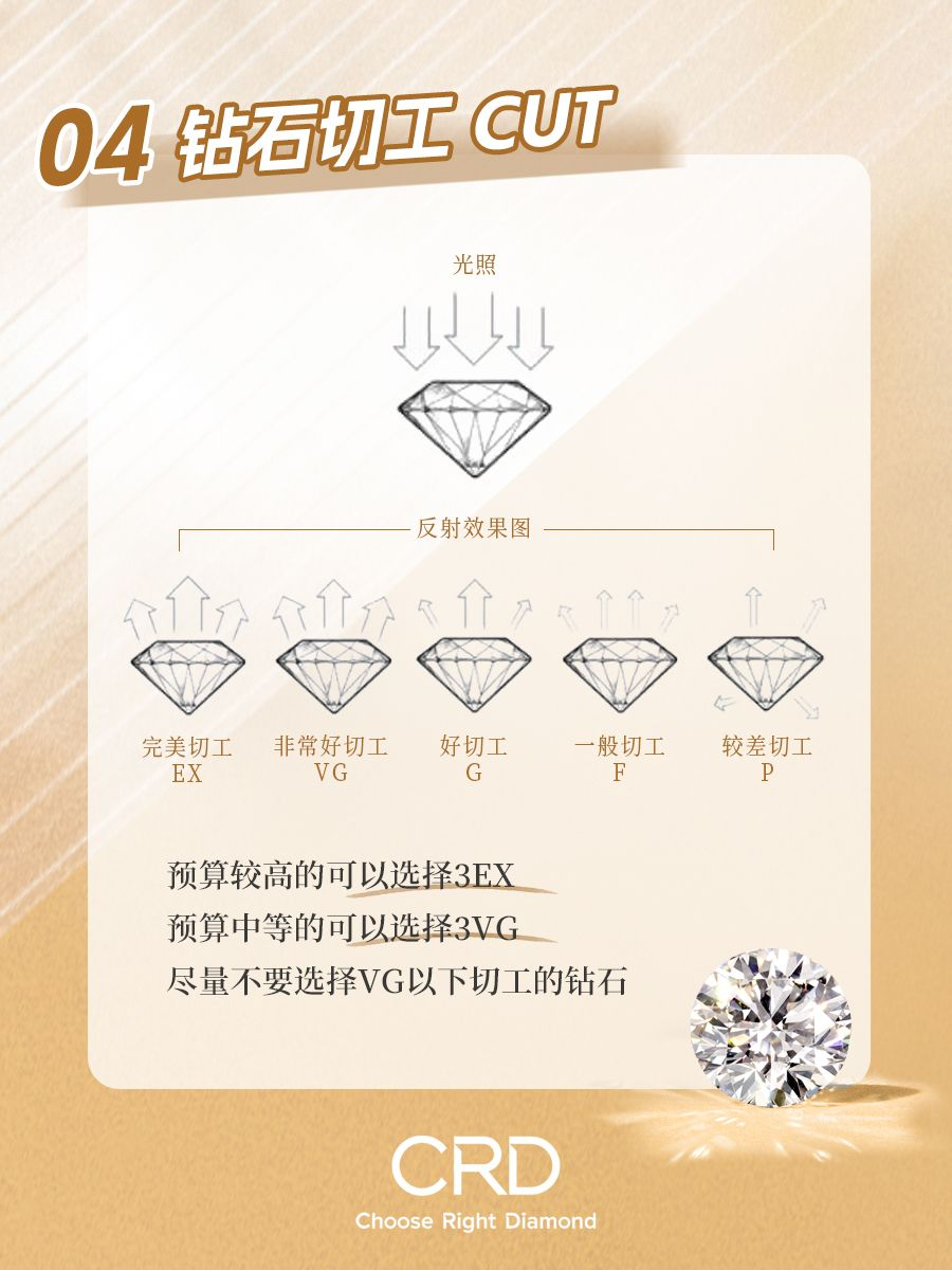 钻石净度SI2是什么意思