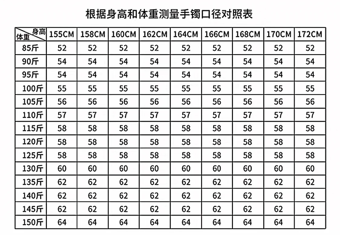 手镯的圈口怎么量