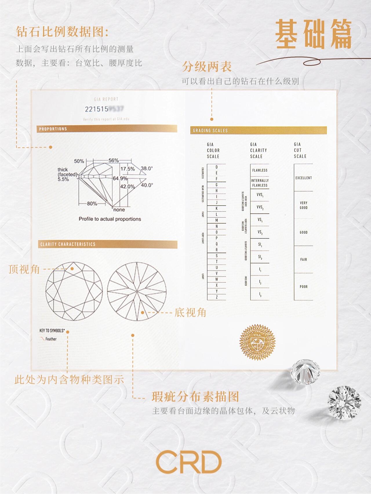 GIA钻戒证书