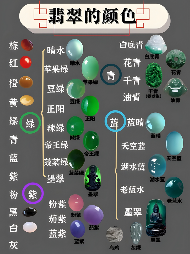 绿翡翠的颜色等级划分排名