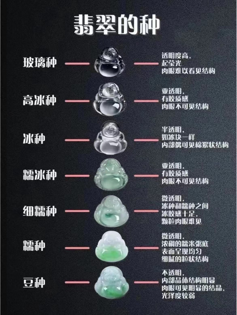 翡翠种水等级对比图