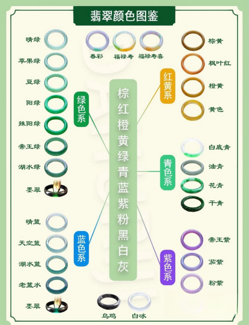 翡翠颜色等级价格表