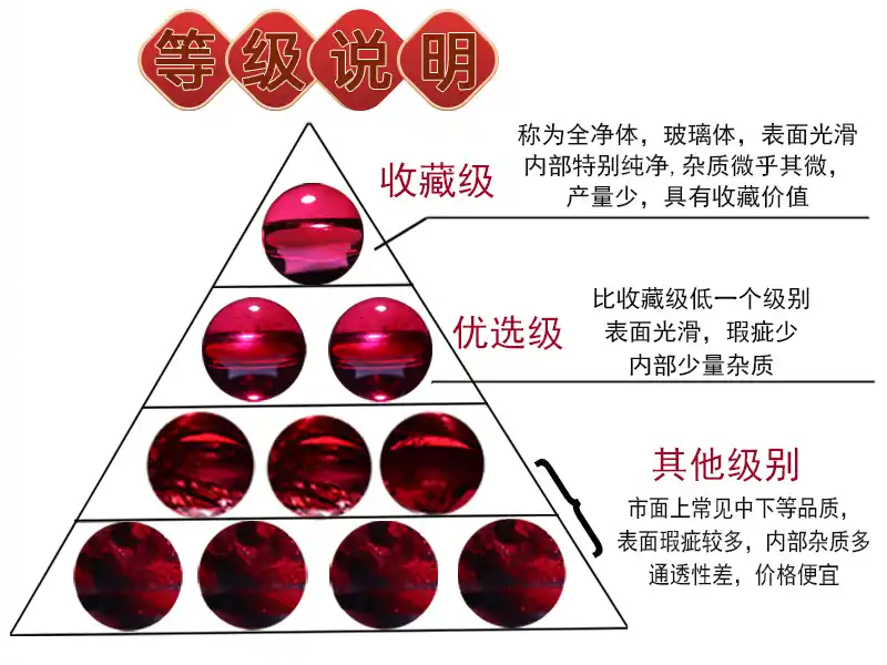 石榴石的颜色等级划分图