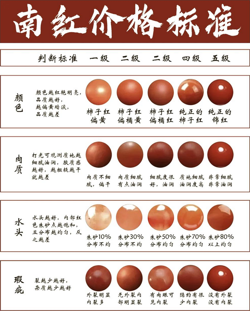 南红玛瑙颜色分类图