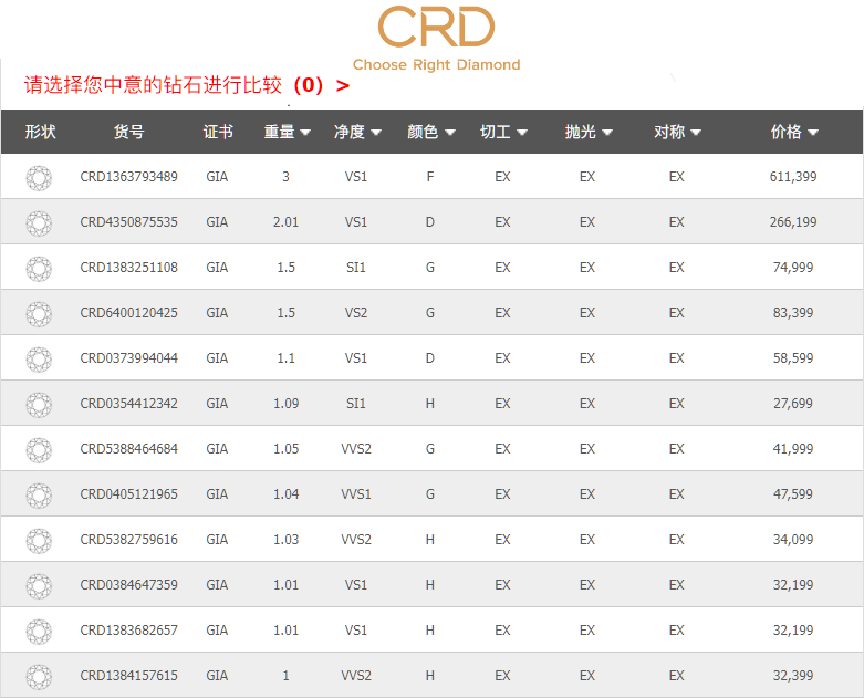 3克拉钻戒价格查询表