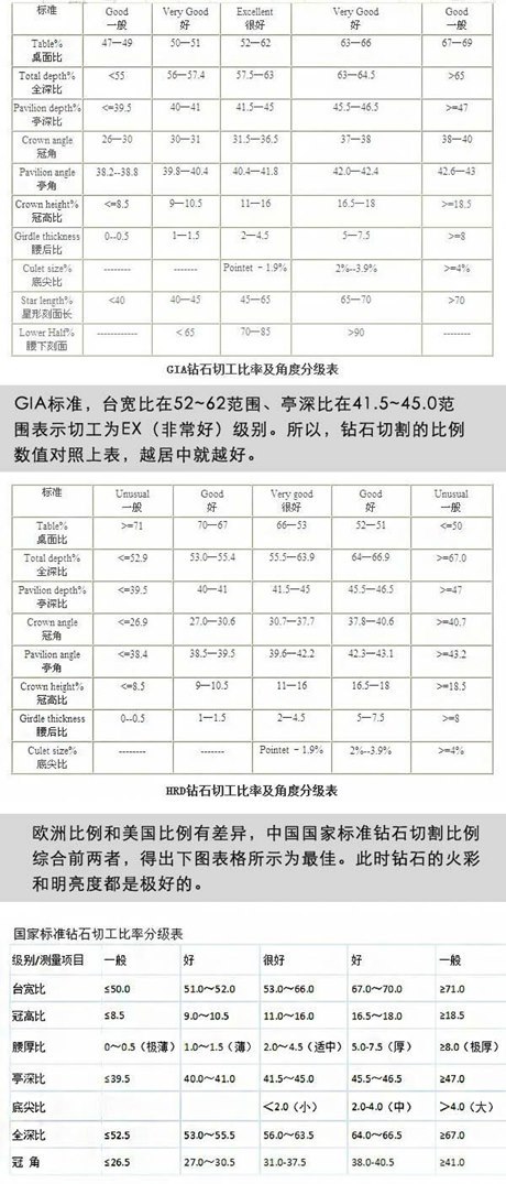 gia钻石分级标准图图片